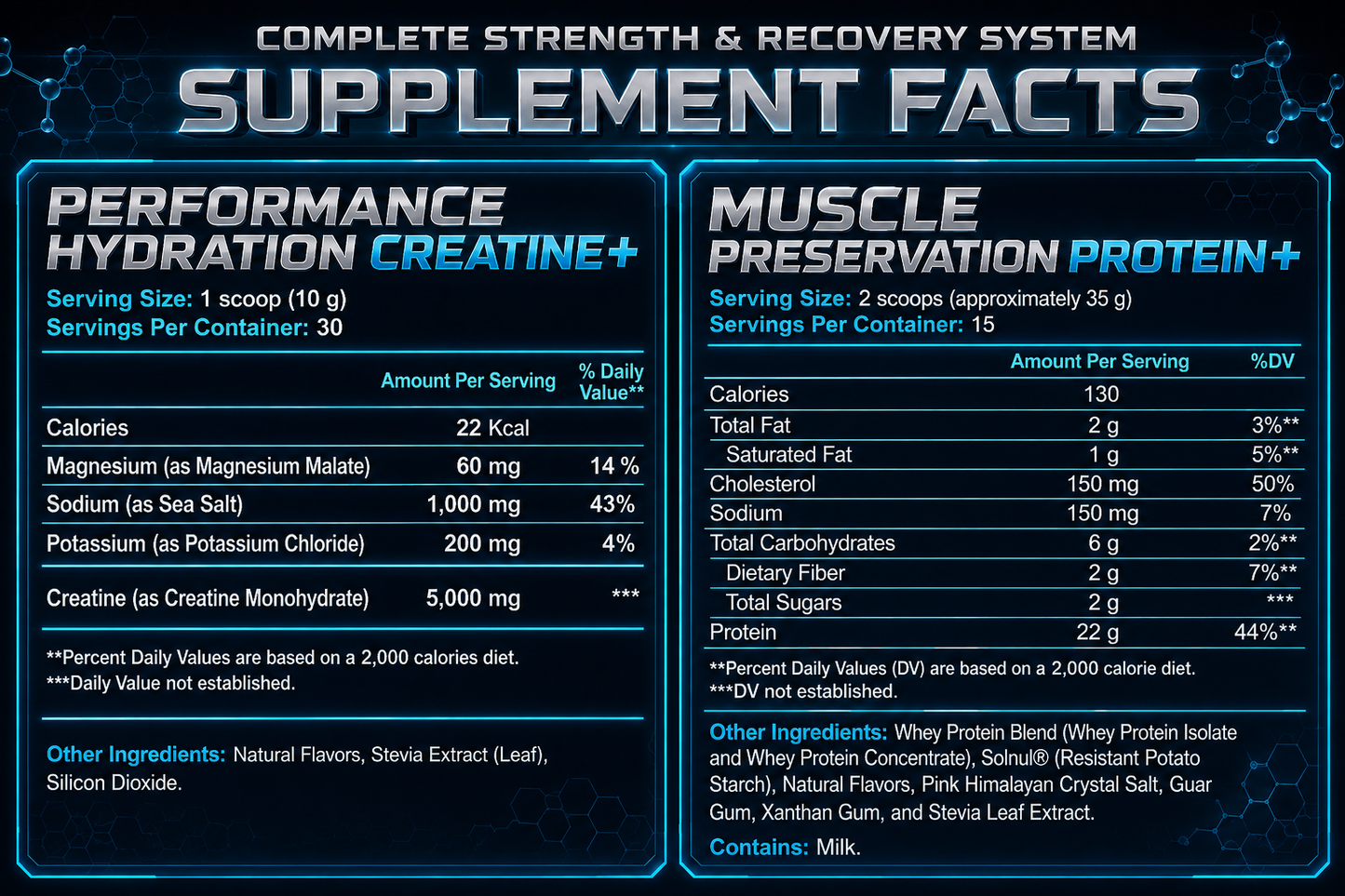 STRENGTH & RECOVERY SYSTEM