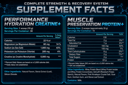 STRENGTH & RECOVERY SYSTEM